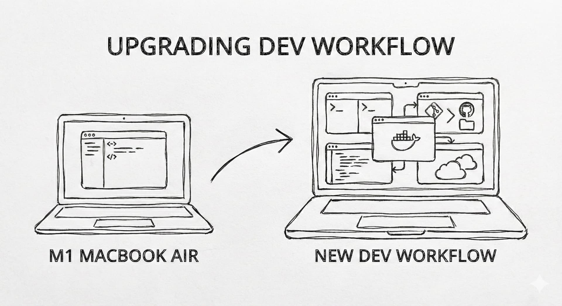 限界突破：モバイル開発のためにM1 MacBook Airからの買い替えを決意した理由